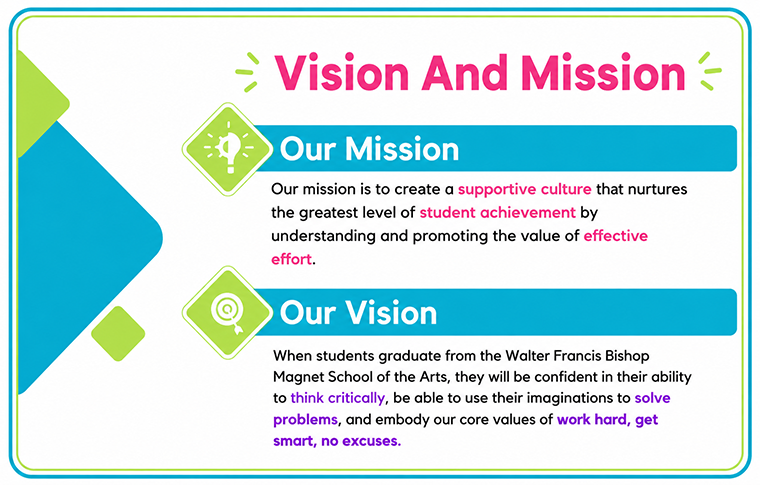 Mission and Vision